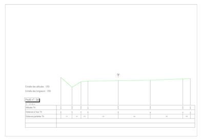 Profil en travers coté avec tableau des altitudes et des distances à l'axe